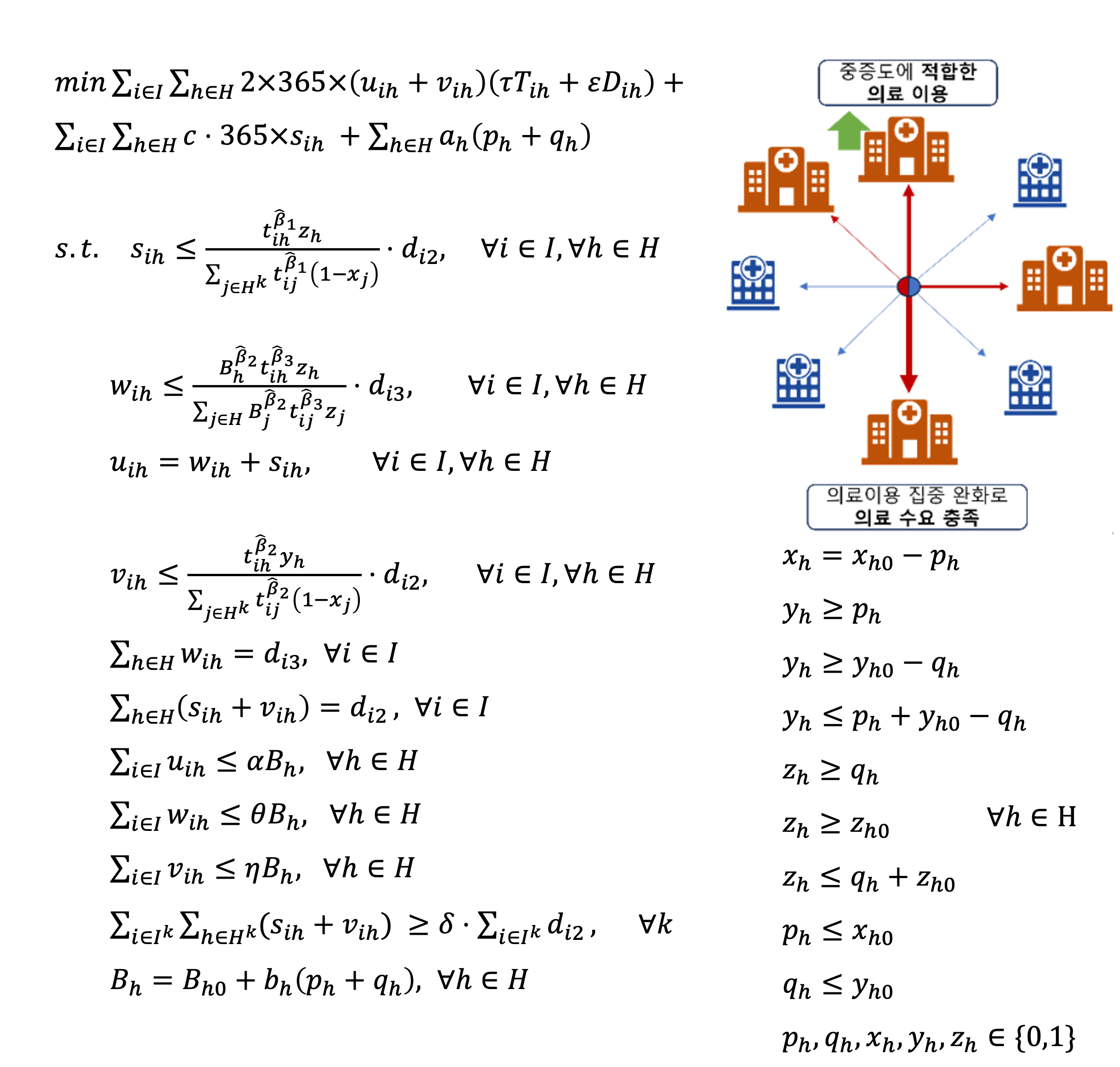 Optimization of Hospital Enhancement Decisions